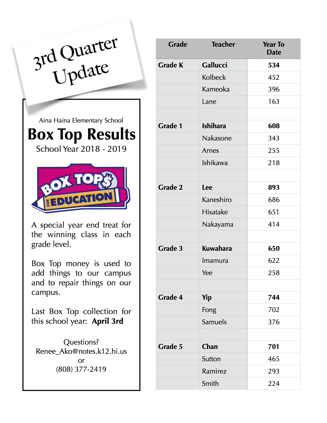 Box Tops 2018-2019 - 3rd Quarter