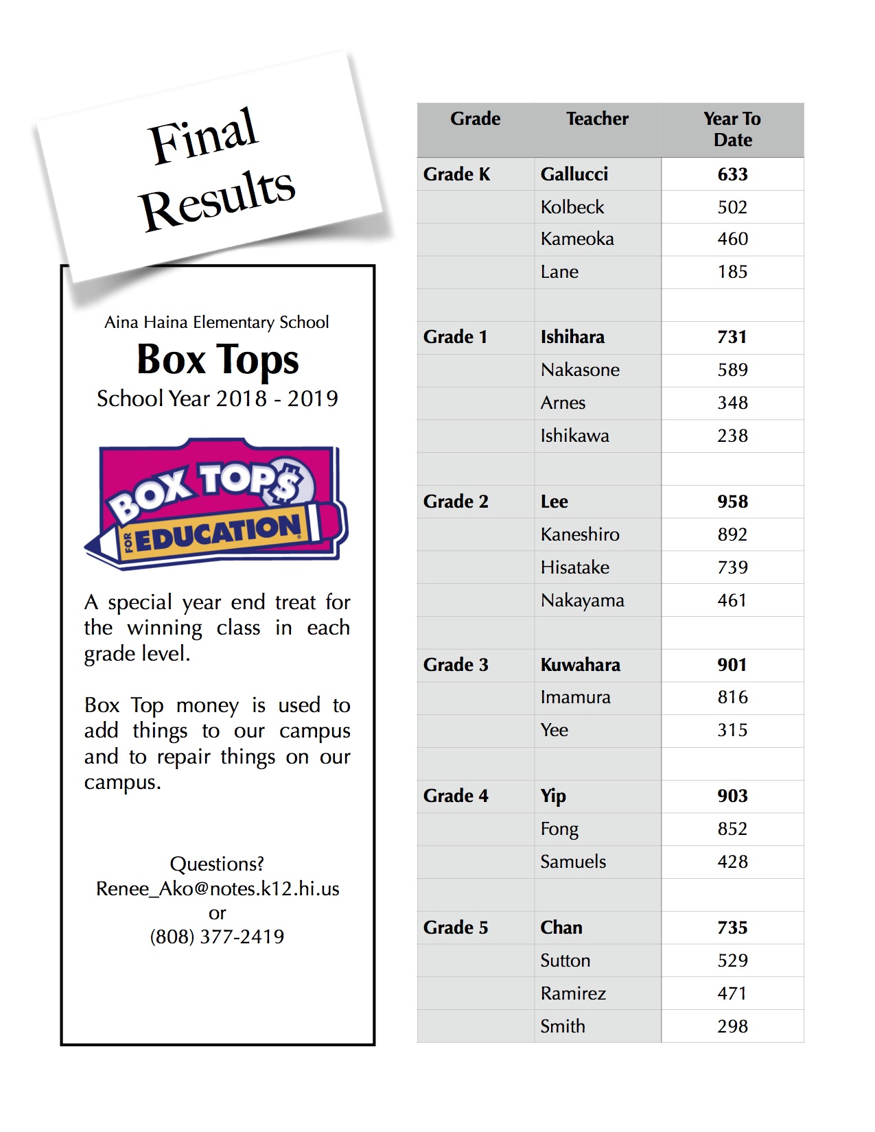 Box Tops 2018-2019 - Final