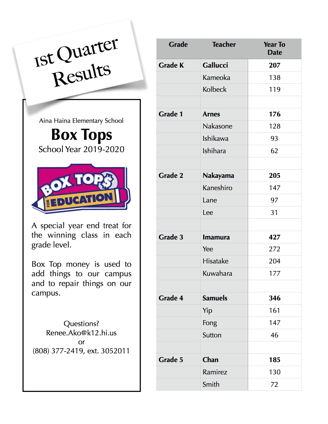 Box Tops 2019-2020 1st Quarter